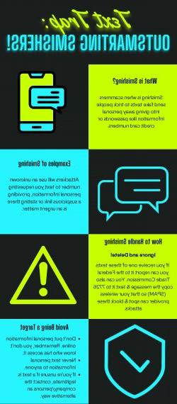 smishing infographic